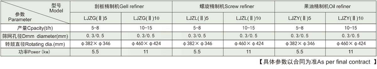 技術參數